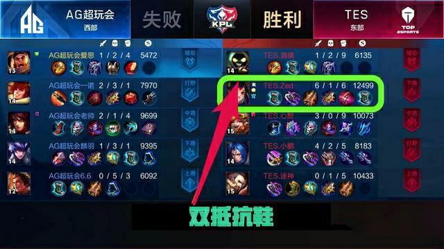 业态度和技 业态度和技